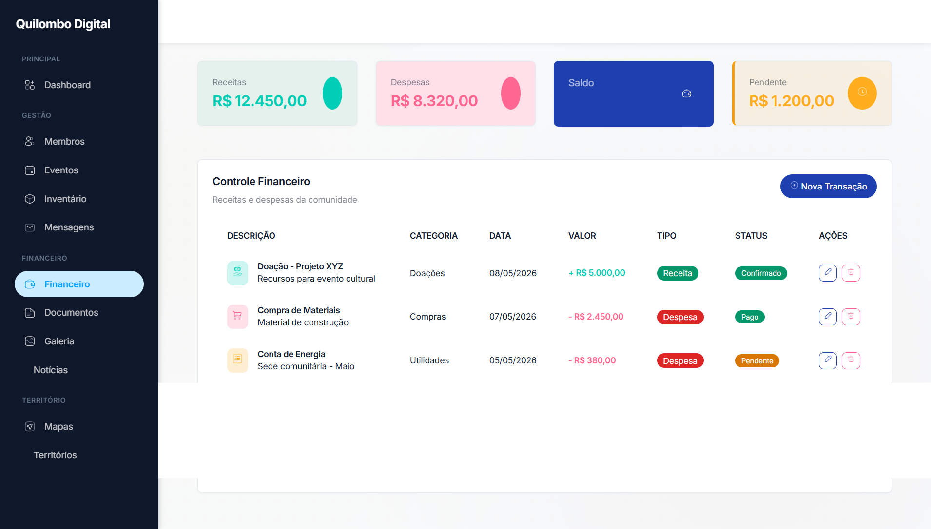 Painel de gestão financeira e controle de recursos da comunidade